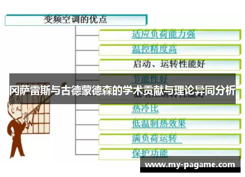 冈萨雷斯与古德蒙德森的学术贡献与理论异同分析 冈萨雷斯与古德蒙德森的学术贡献与理论异同分析