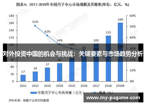 对外投资中国的机会与挑战:关键要素与市场趋势分析 对外投资中国的机会与挑战:关键要素与市场趋势分析