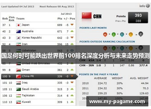 国足何时可能跌出世界前100排名深度分析与未来走势预测 国足何时可能跌出世界前100排名深度分析与未来走势预测