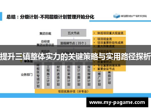 提升三镇整体实力的关键策略与实用路径探析 提升三镇整体实力的关键策略与实用路径探析