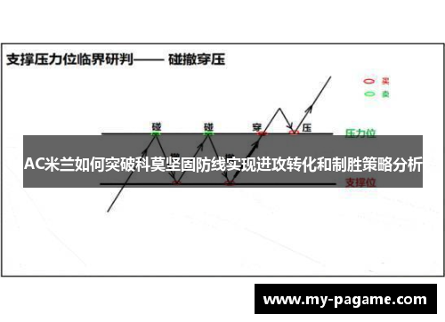 AC米兰如何突破科莫坚固防线实现进攻转化和制胜策略分析 AC米兰如何突破科莫坚固防线实现进攻转化和制胜策略分析