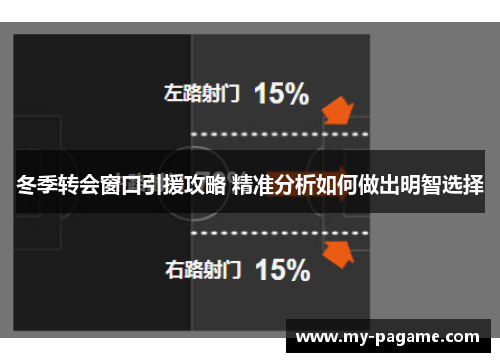 冬季转会窗口引援攻略 精准分析如何做出明智选择
