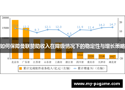如何保障曼联赞助收入在降级情况下的稳定性与增长策略 如何保障曼联赞助收入在降级情况下的稳定性与增长策略