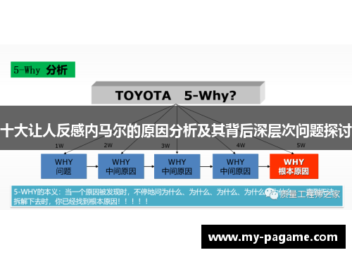 十大让人反感内马尔的原因分析及其背后深层次问题探讨