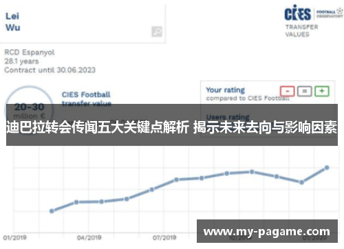 迪巴拉转会传闻五大关键点解析 揭示未来去向与影响因素 迪巴拉转会传闻五大关键点解析 揭示未来去向与影响因素