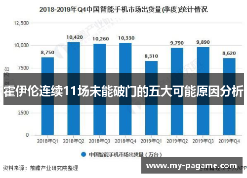 霍伊伦连续11场未能破门的五大可能原因分析