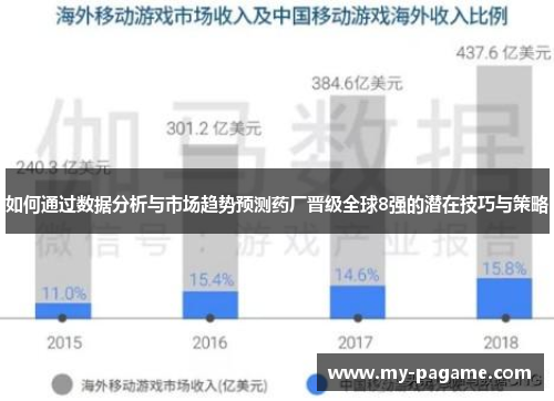 如何通过数据分析与市场趋势预测药厂晋级全球8强的潜在技巧与策略
