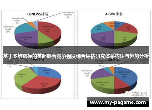 基于多维指标的英超联赛竞争强度综合评估研究体系构建与趋势分析