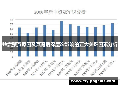 魏震禁赛原因及其背后深层次影响的五大关键因素分析 魏震禁赛原因及其背后深层次影响的五大关键因素分析