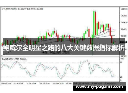 鲍威尔全明星之路的八大关键数据指标解析 鲍威尔全明星之路的八大关键数据指标解析