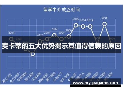 麦卡蒂的五大优势揭示其值得信赖的原因 麦卡蒂的五大优势揭示其值得信赖的原因